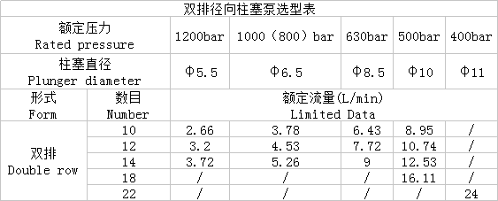 rk徑向柱塞泵